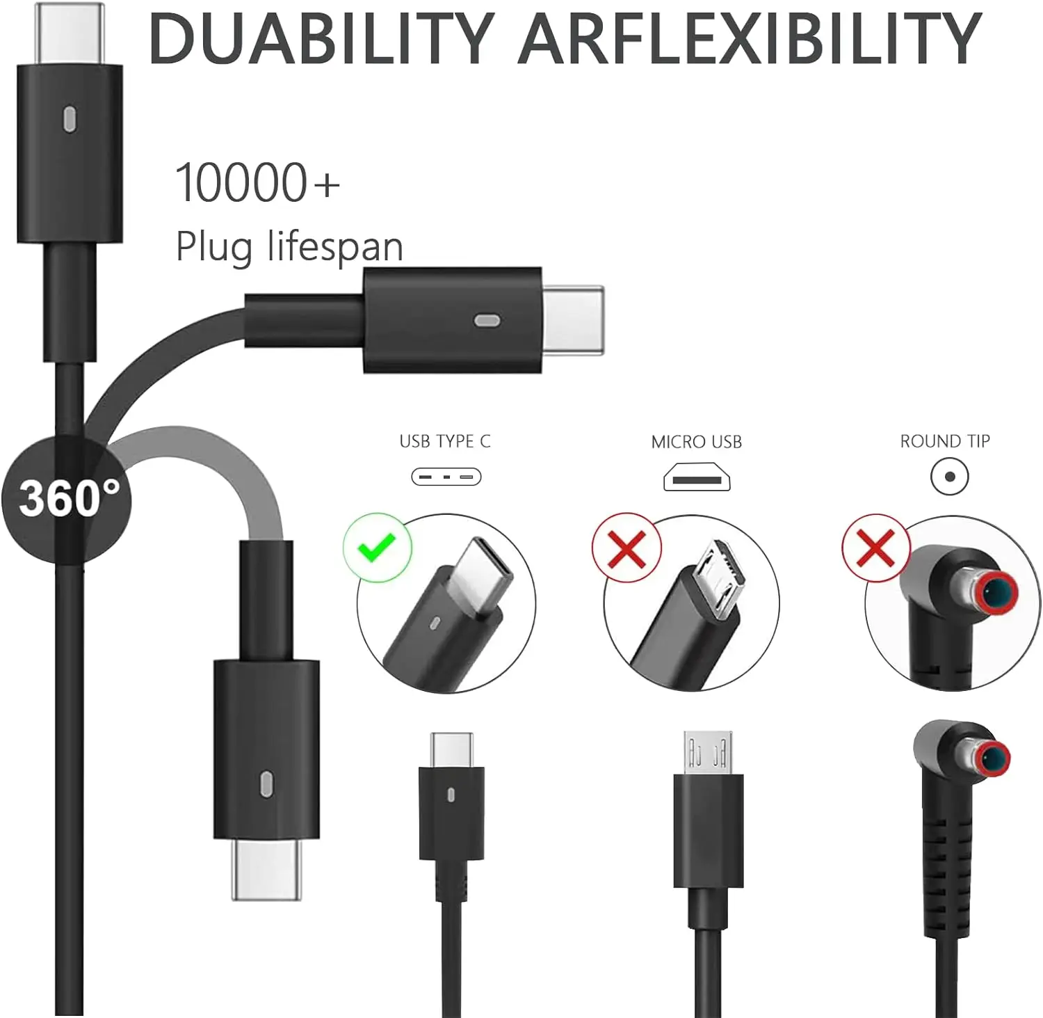 Carregador do adaptador da CA  - Laptop Accessories Shop avaliação e preço