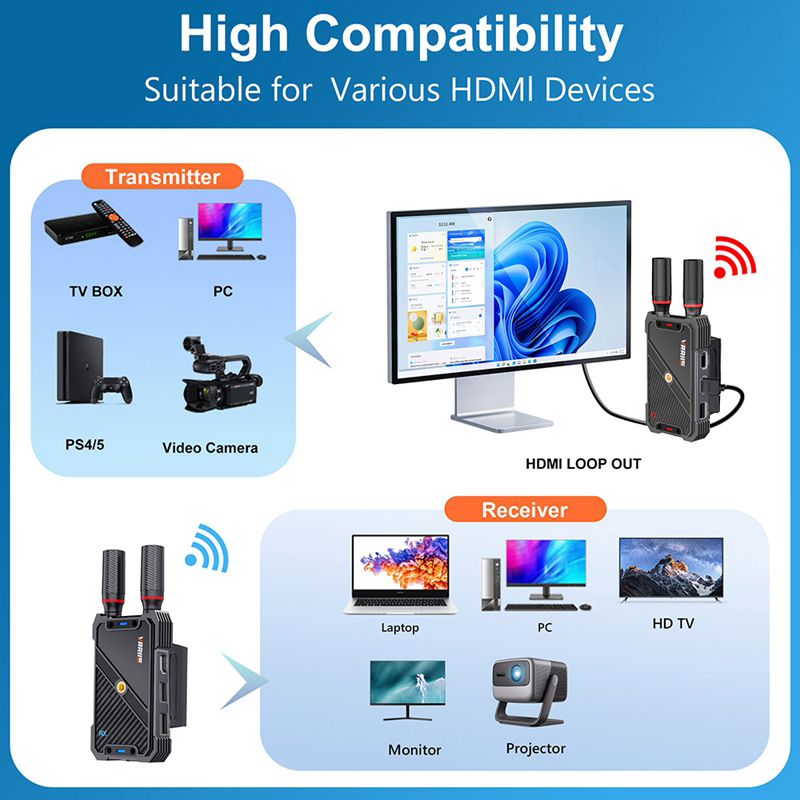 VRRIIS WL082K 400m Extensor se - Laptop External Accessories avaliação e preço